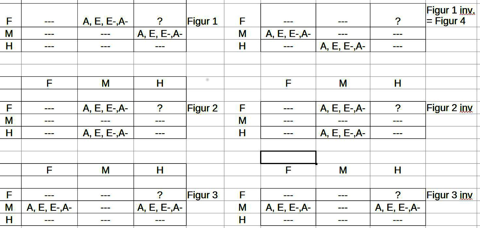 Gesamtübersicht Schlussfiguren 1-3 samt ihren Inversen und die Verteilung der Quantoren für jede Schlussfigur